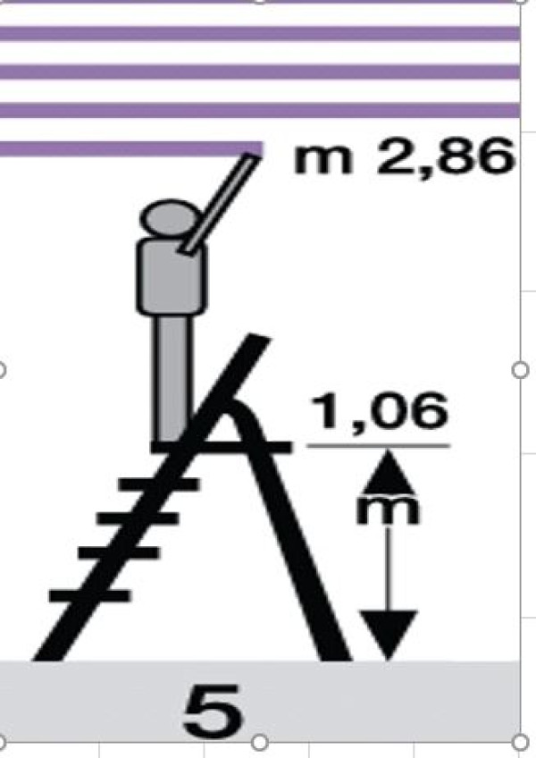 MERDEVINE Massima-5 stepenika