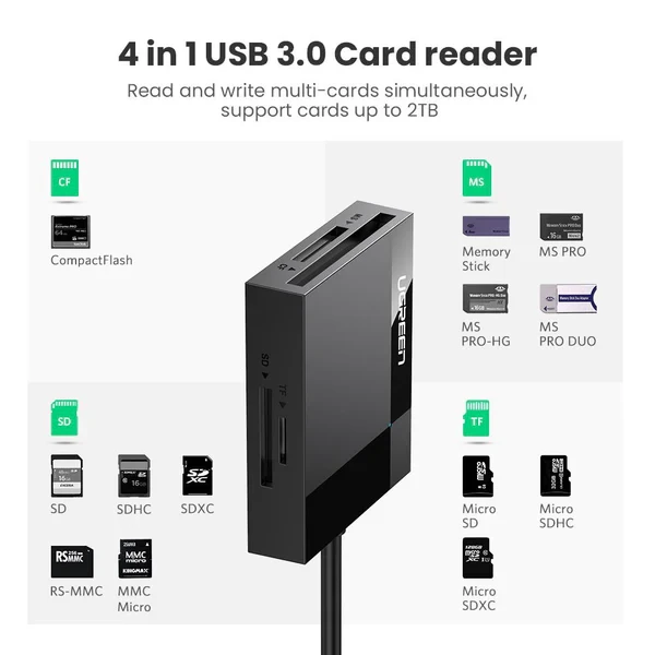 Card reader Ugreen 4-in-1 USB 3.0