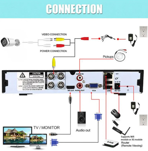 CAM-AHD2MP-PAU60 GMB BULLET kamera 2 mpix B/W 30M IR LED 4 In 1, AHD/TVI/CVI/CVBS, IP66, 2.8m