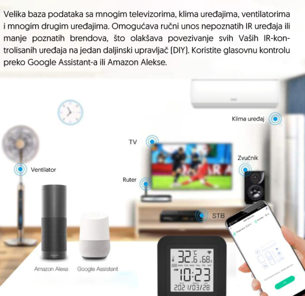 Wi-Fi smart univerzalni daljinski upravljač WFRC-IRTH09