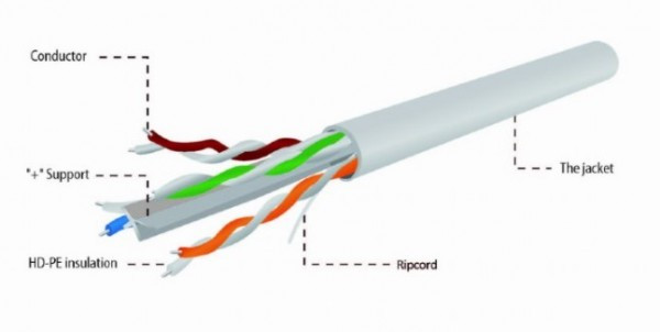 UPC-6004-L/100 Gembird UTP, cat.6, Indoor, licnasti, CCA, kotur 100m