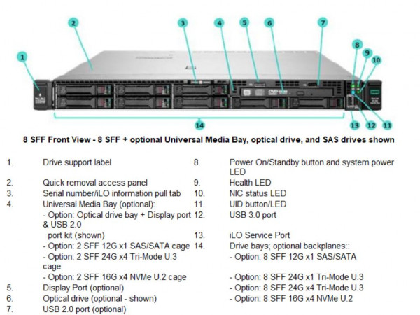 HPE ProLiant DL360 Gen10 Plus 4314 32GB-R MR416i-a NC 8SFF 800W PS EU ServerRemarket3Y(3-3-3)' ( 'P55275R-421' ) 