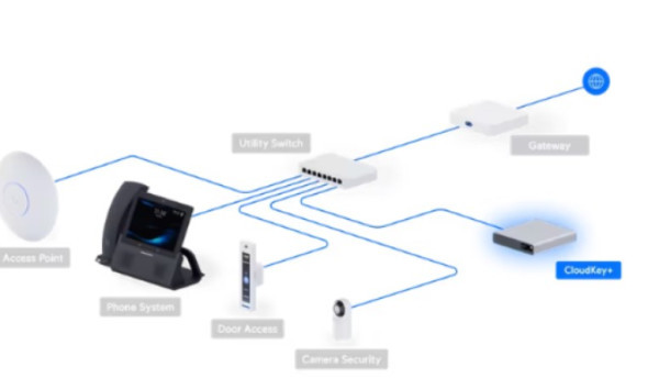 Ubiquiti UCK-G2-SSD UniFi CloudKey sa 1TB SSD