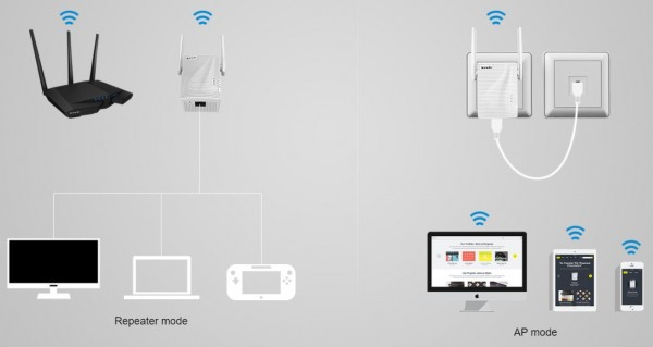 Tenda A15 WiFi ripiter/ruter dual band 2,4+5GHz 300/433Mbps Repeater Mode Client+AP white, 1x LAN